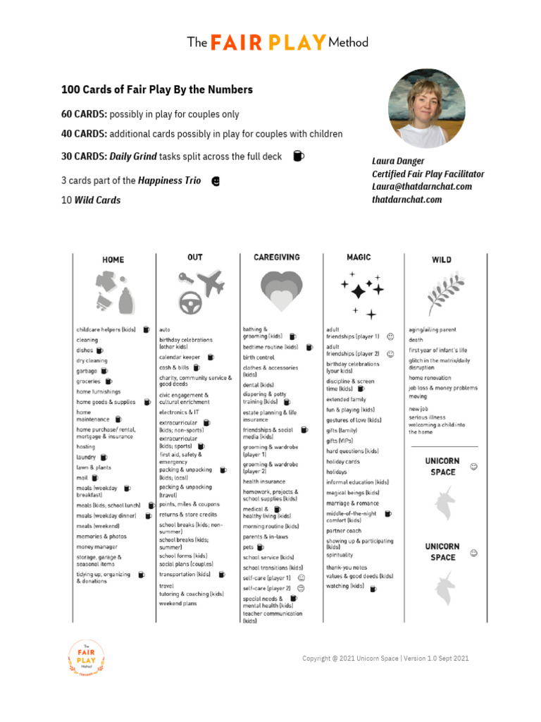 Laura Danger List of 100 Fair Play Cards PDF Laura Danger List of 100 Fair Play Cards PDF
