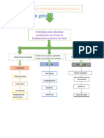 Diagrama Estrategia de Implementación