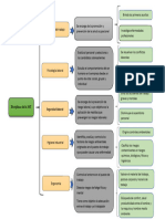 Disciplinas de La Sst