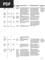 Nome Area de Transferecia
