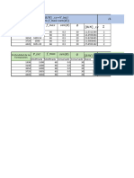 Tabla de Formulas