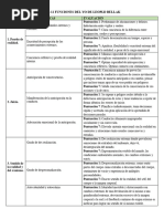 Las Doce Funciones Yoicas Según Leopold Bellak | PDF | Sensación ...