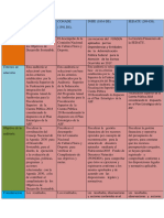 Auditoria PDF