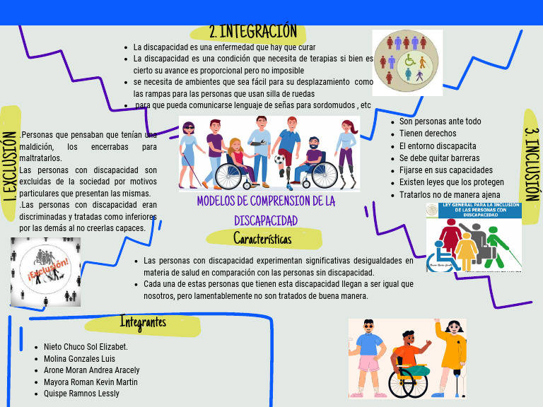 Modelos de Comprensión de la Discapacidad | PDF | Invalidez