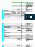 Mapping List SK, Sop, Pedoman, Kak, Notulen