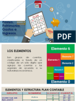 Elementos Activo Pasivo Patrimonio