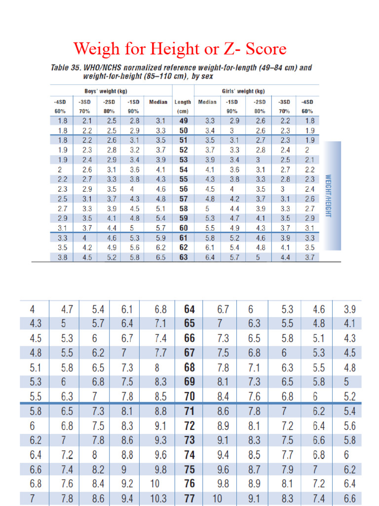 Z Score + | PDF