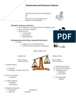 Drugs For Parkinson's