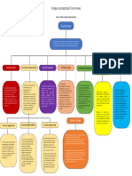 Mapa Conceptual