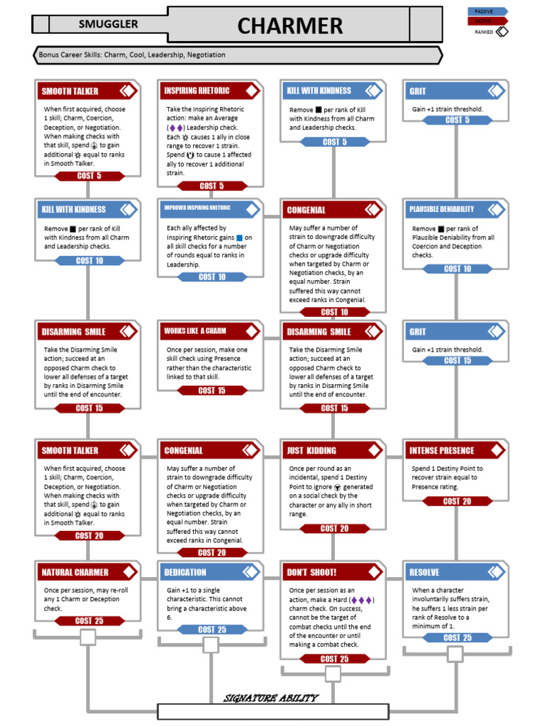 Talent Tree - Smuggler | PDF