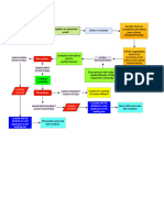 63b680615b2c3studetns Journey - Registration