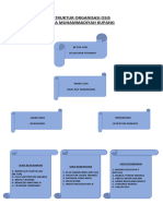 Struktur Organisasi Osis Sma Muhammadiyah Kupang