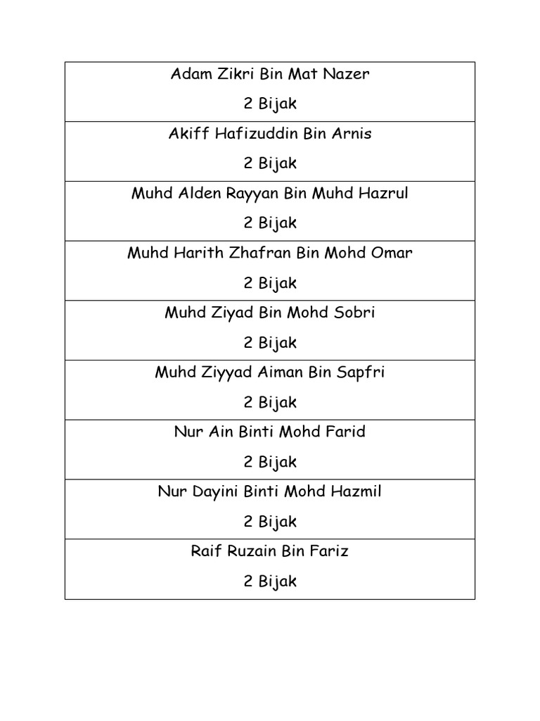 Lebel Fail Murid | PDF