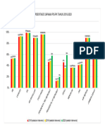 Grafik Capaian Iks