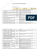 Kisi-Kisi Soal US PJOK TP 2022-2023