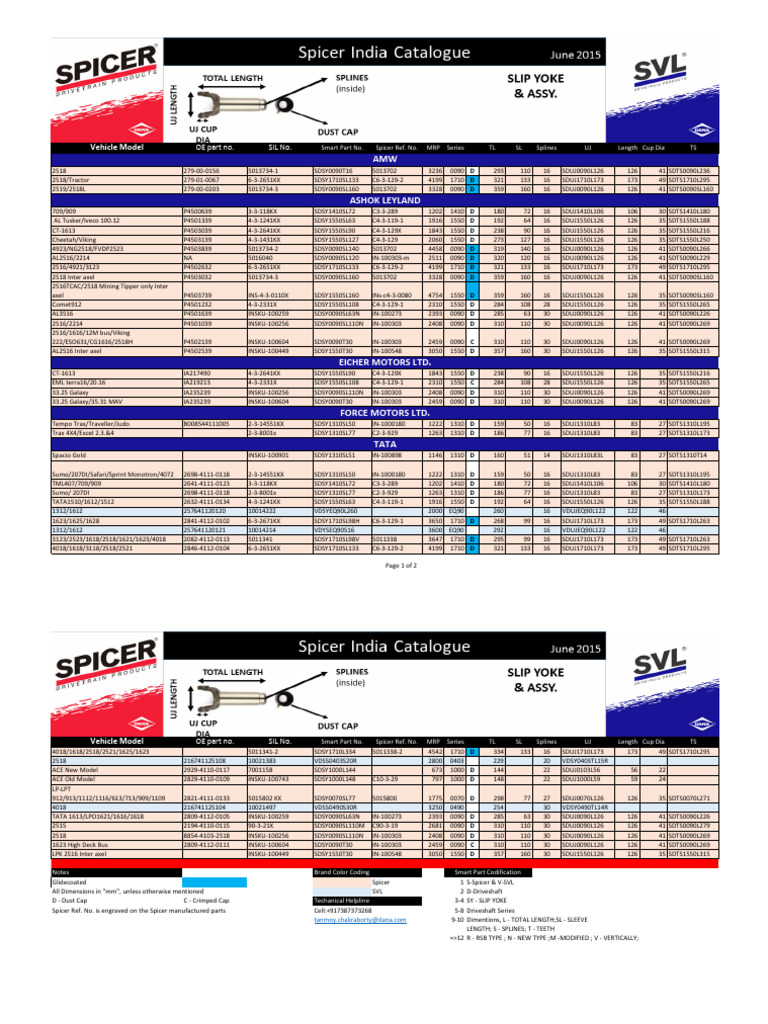 Spicer Slip Yoke Catelog Page PDF Vehicles Motor Vehicle