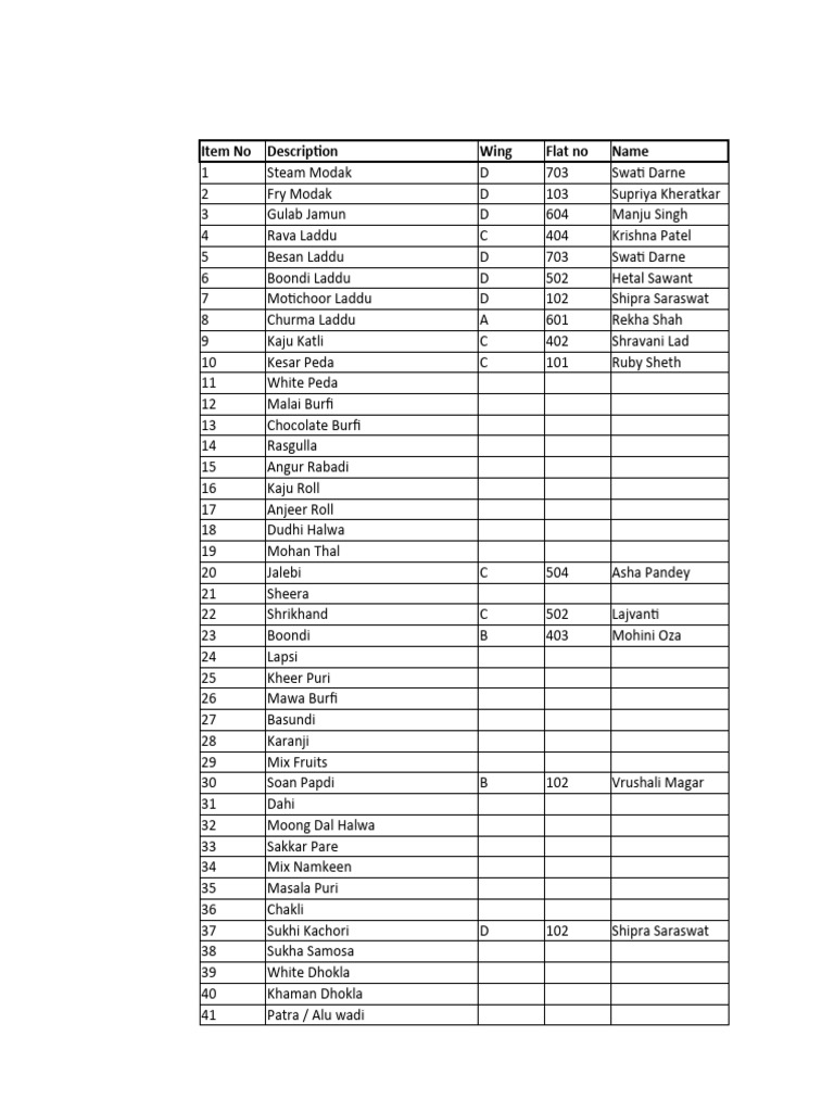 56 Bhog Menu for Janmashtami | PDF