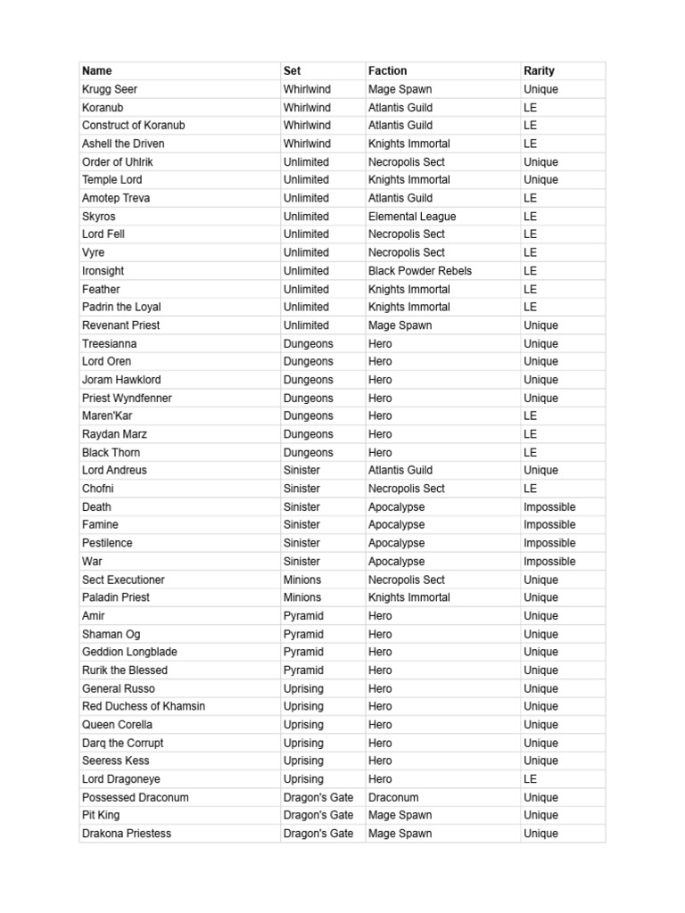 Mage Knight Character Rarity List | PDF | Law | Young Adult