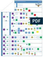 Master Process Chart 2023