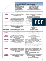 Therapeutic-Communication-table