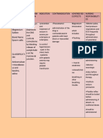 Drug Study