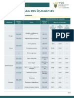 Tableau D'équivalence 2014