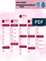 Beige Simple Company Structure Organizational Chart