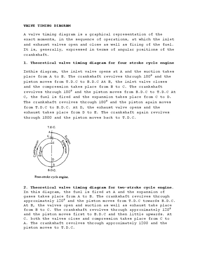 Valve Timing Diagram | PDF | Internal Combustion Engine | Piston