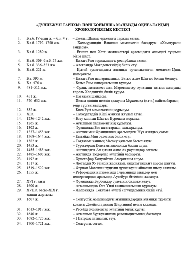Дүние Жүзі Тарихы 100 Дата | PDF