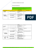 Analisis Ipk Daspro