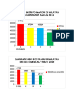 Cakupan SKDN Tahun 2019