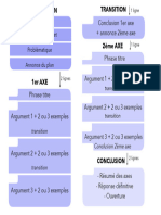 Méthode Dissertation