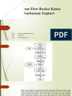 Diagram Flow Reaksi Kimia Pembuatan Yoghurt