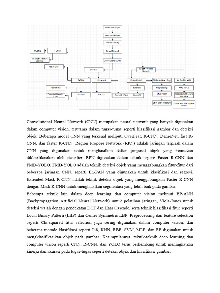 Convolutional Neural Network | PDF