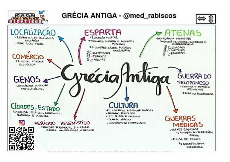MAPA MENTAL GRÉCIA ANTIGA PDF
