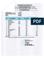 20. Sampel air tanah 101