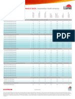 Llumar Automotive Window Film Performance Data