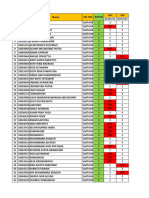 Shifting Staff HLM Juli 2022