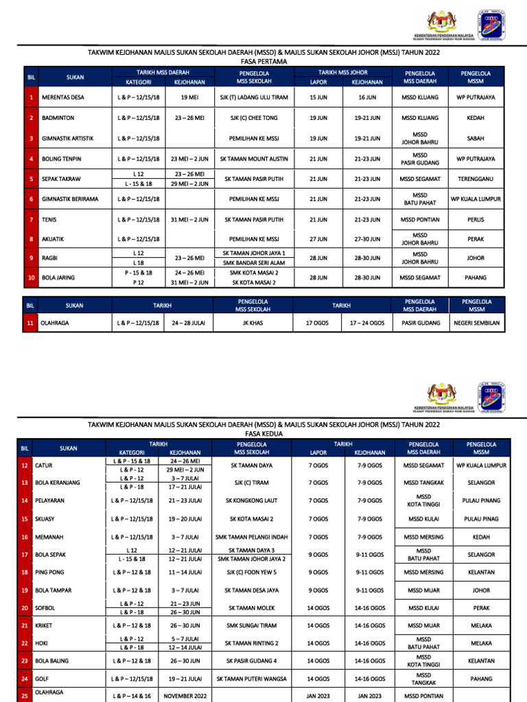 Takwim MSSD 2022 PDF