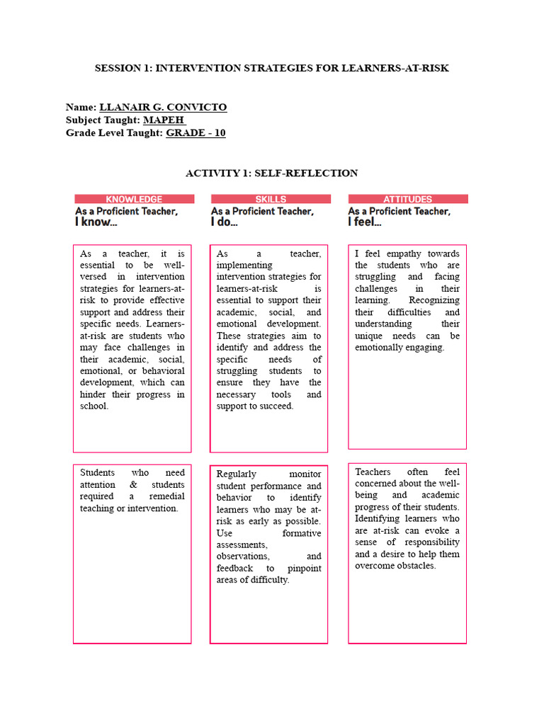 LAC Session Reflection and Minutes | PDF