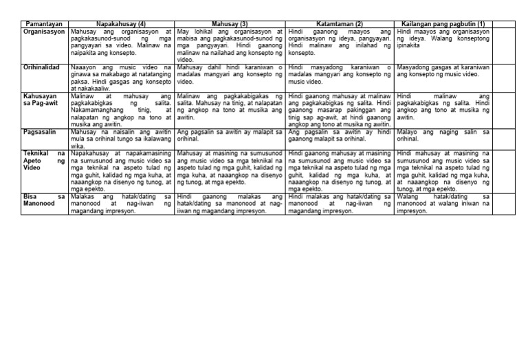 Rubrics Saling Awit Pdf