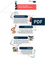 01.01.2-T1-7. Koneksi Antar Materi - Relevansi Perjalanan Pendidikan Nasional