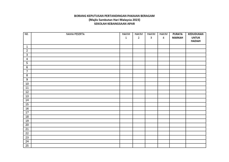 Borang Pemarkahan Keseluruhan Pakaian Beragam | PDF