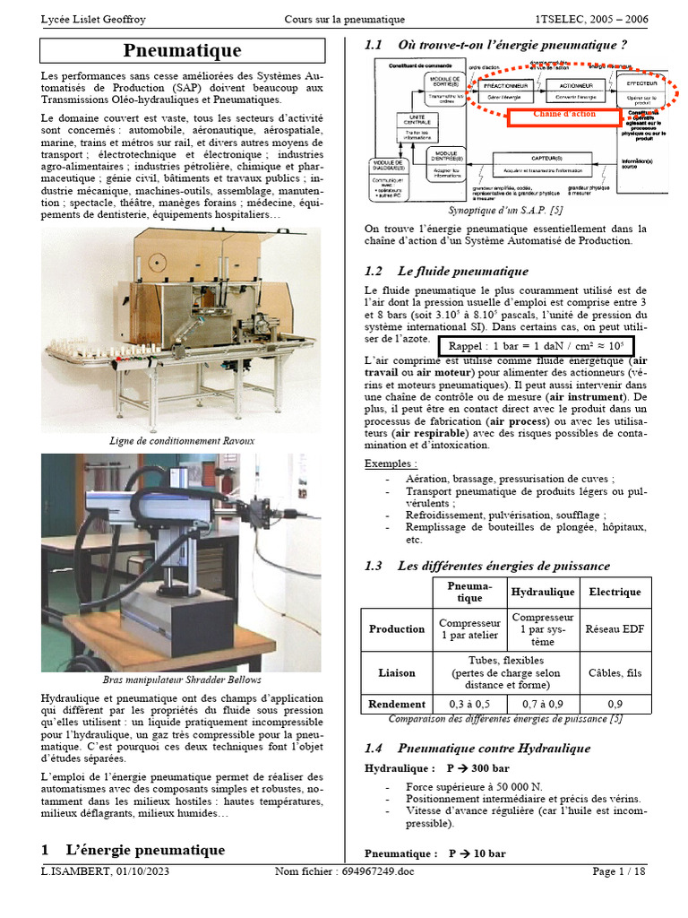 Vérin Hydraulique à Double Effet Standard (différentes variantes)