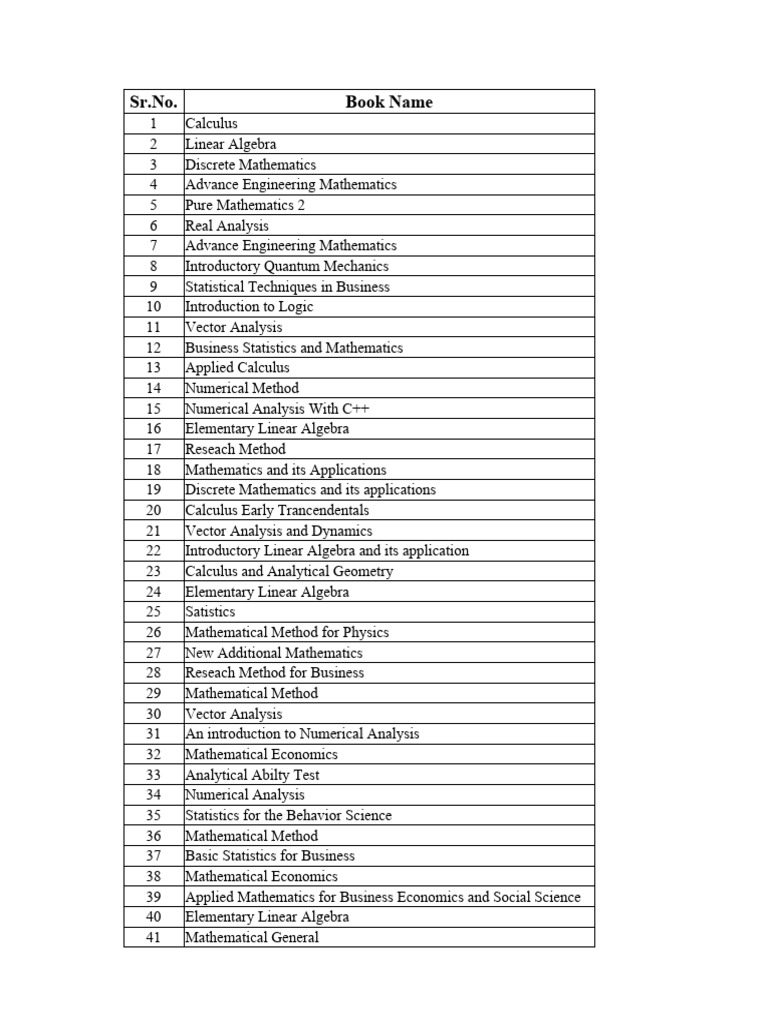 Math books list pdf mathematics mathematical analysis