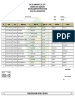 Data Siswa Ujian DNT