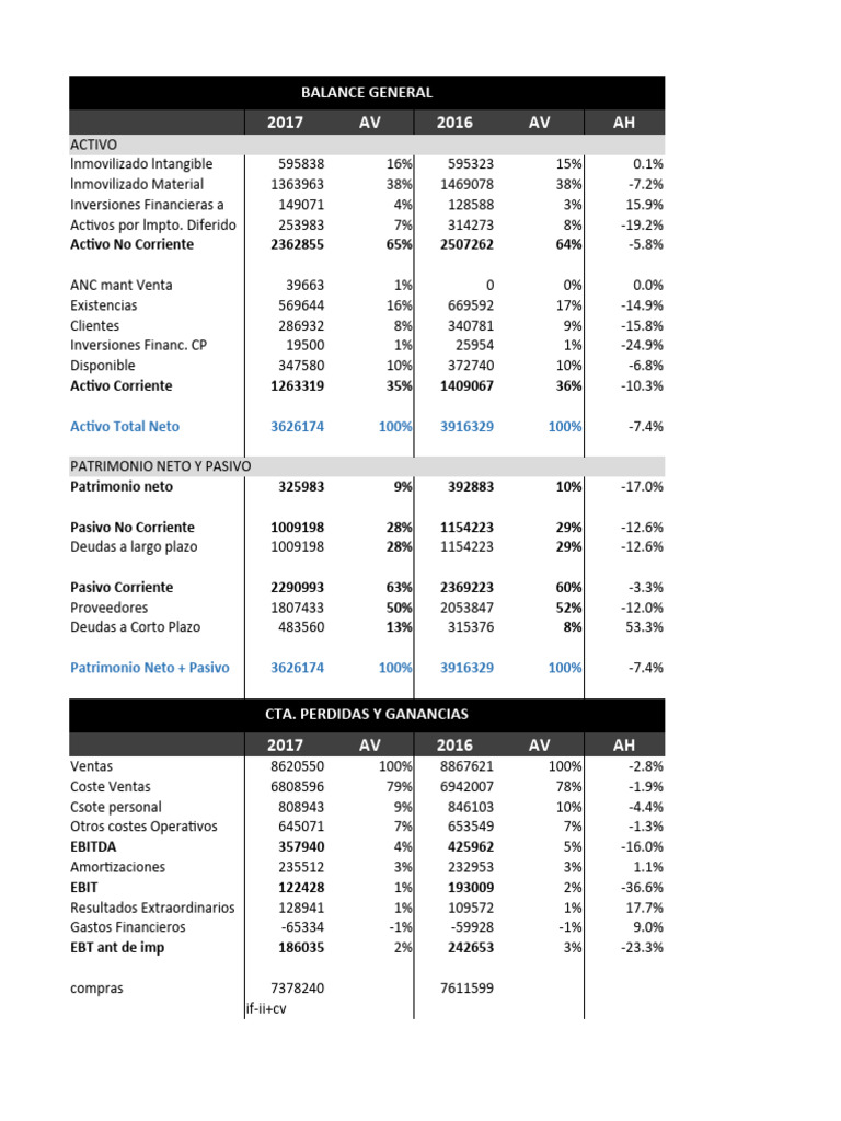 Contabilidad Financiera | PDF | Hoja de balance | Sector privado