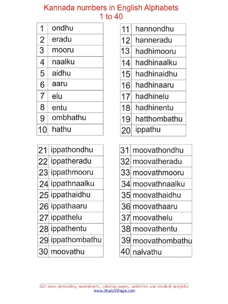 Kannada Numbers Wikipedia