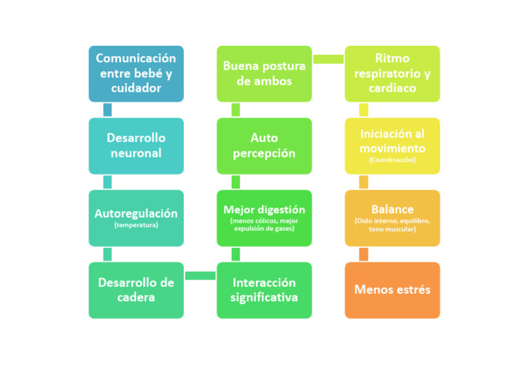 Development Español | PDF