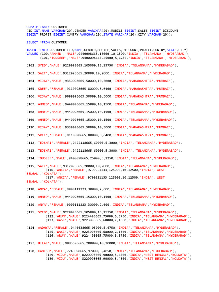 SQL Practice table | PDF